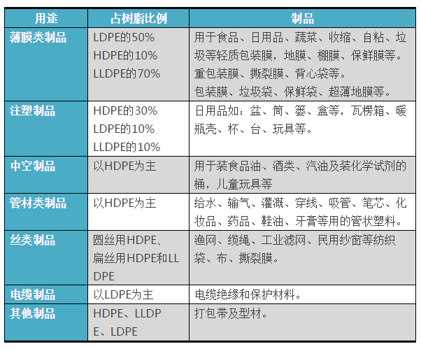 你知道HDPE、LDPE、LLDPE、UHMWPE它们的区别是什么吗？