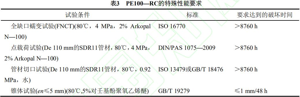 管道用 PE100 级树脂的性能分析及发展趋势