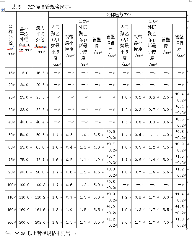 PSP钢塑复合管生产技术方案及产品性能