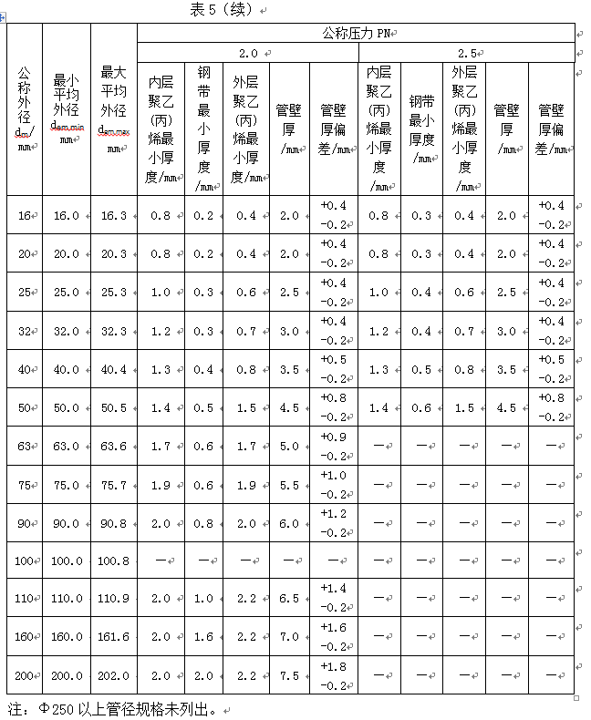 PSP钢塑复合管生产技术方案及产品性能