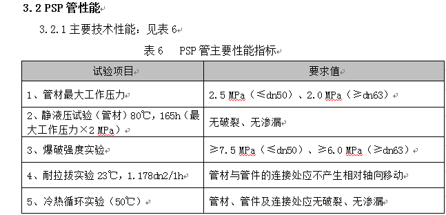 PSP钢塑复合管生产技术方案及产品性能