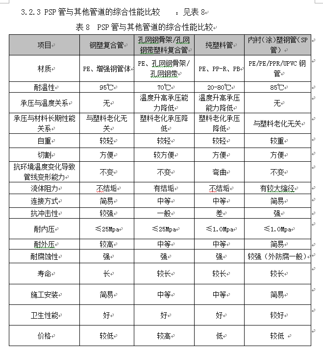 PSP钢塑复合管生产技术方案及产品性能