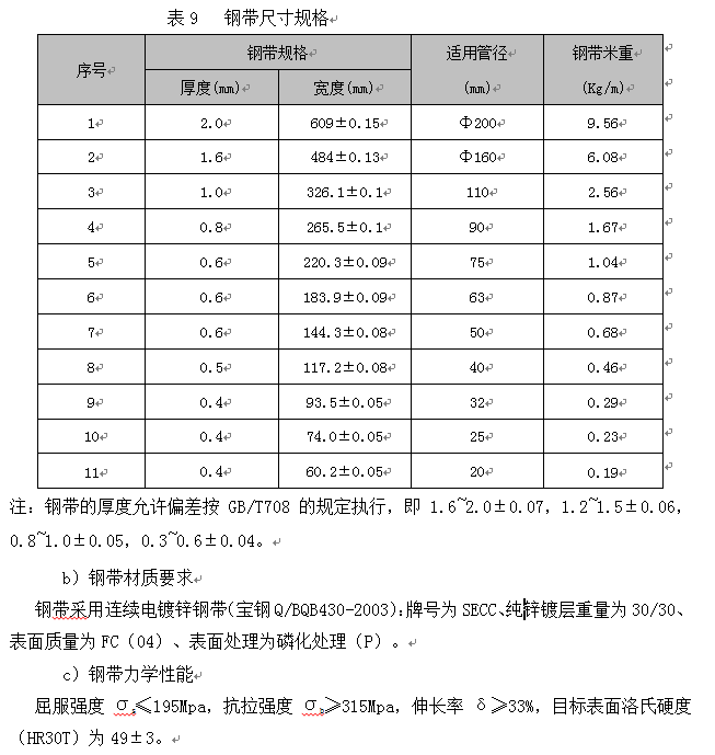 PSP钢塑复合管生产技术方案及产品性能