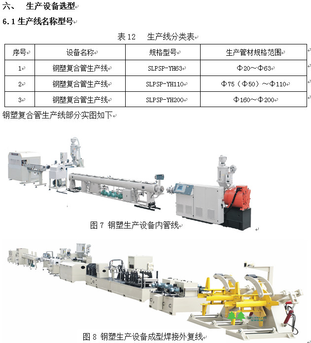 PSP钢塑复合管生产技术方案及产品性能