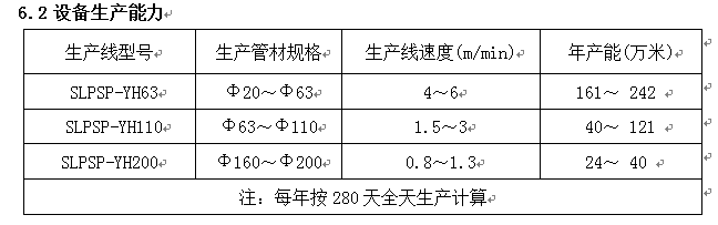 PSP钢塑复合管生产技术方案及产品性能