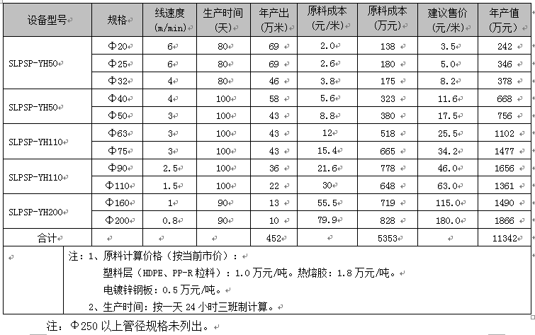 PSP钢塑复合管生产技术方案及产品性能