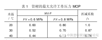 聚乙烯给水管材公称压力的选择