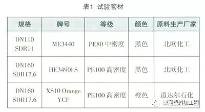 聚乙烯燃气管材对接焊焊口麻点研究