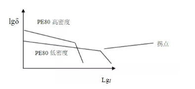 HDPE双壁波纹管生产技术及常见质量问题解决方法