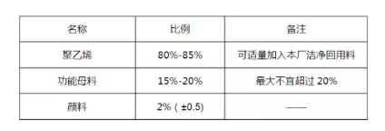 HDPE双壁波纹管生产技术及常见质量问题解决方法