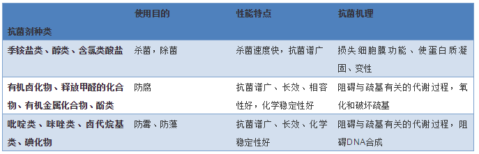 关于管道抗菌剂，你了解有多少？