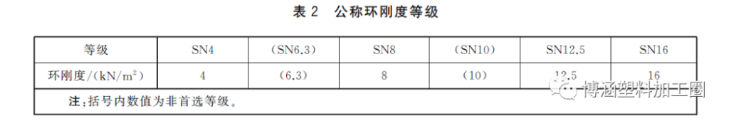 GB/T19472-2019 聚乙烯双壁波纹管材新标准与旧标准对比