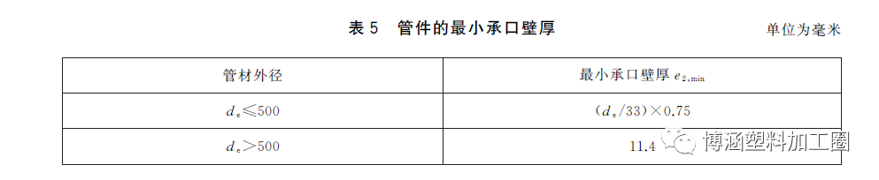 GB/T19472-2019 聚乙烯双壁波纹管材新标准与旧标准对比