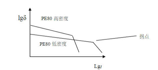 HDPE双壁波纹管生产技术详细讲解及安装事项