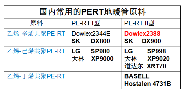 耐热聚乙烯（PE-RT）管材的加工工艺