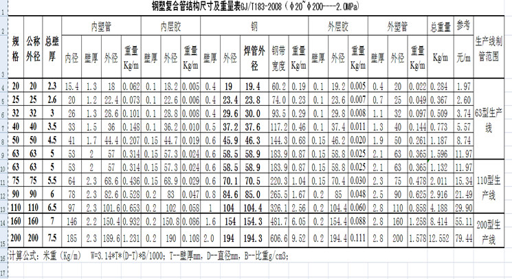 PSP钢塑复合压力管详解