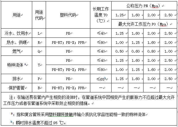 PSP钢塑复合压力管详解