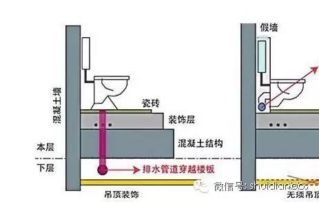 同层排水系统与传统排水系统的区别