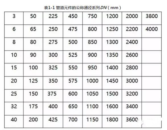 管道基本概念及分类