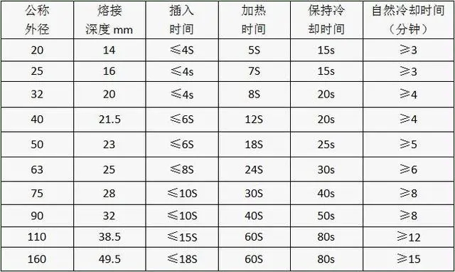 铝合金衬塑复合管施工工艺