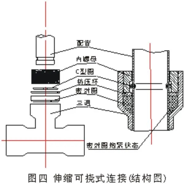 不锈钢水管的连接方式有哪些