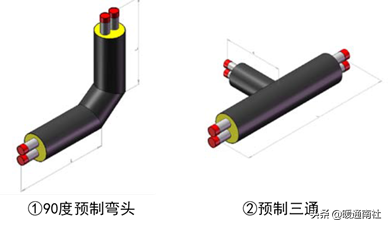 保温管技术应用