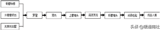 保温管技术应用