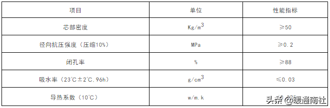 保温管技术应用