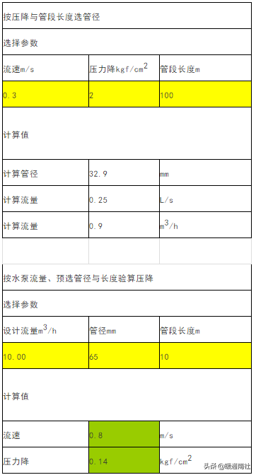 给水管管径的计算方法