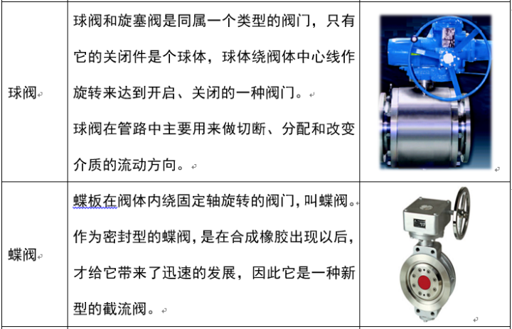 阀门分类详解