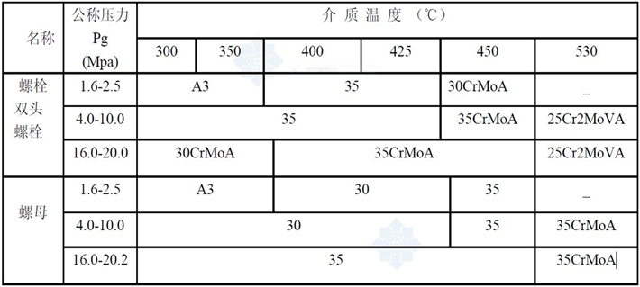 阀门分类详解