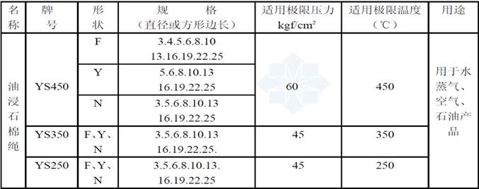 阀门分类详解