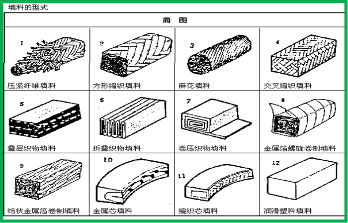 阀门分类详解