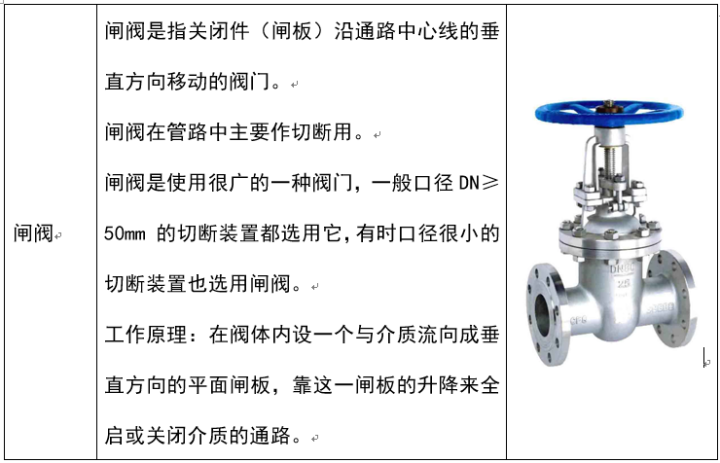 阀门分类详解