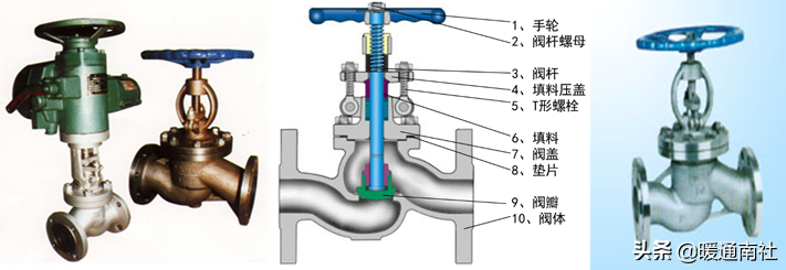 截止阀和节流阀的分类、安装、应用