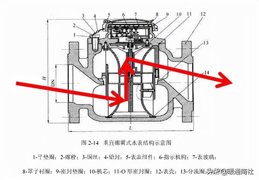 计量水表与安装基础知识