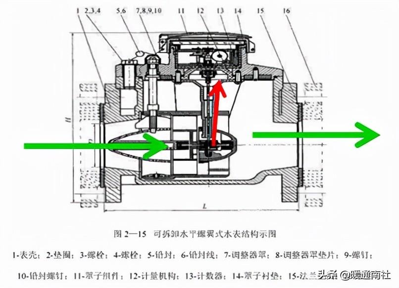 计量水表与安装基础知识