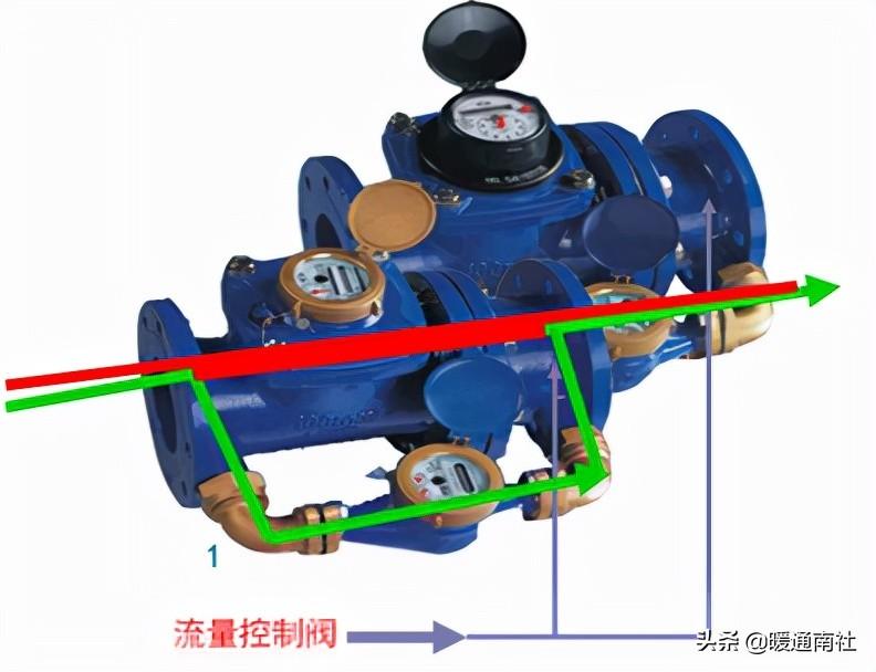 计量水表与安装基础知识