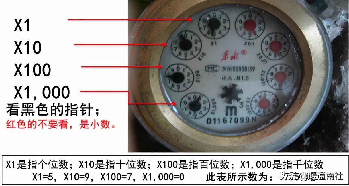 计量水表与安装基础知识