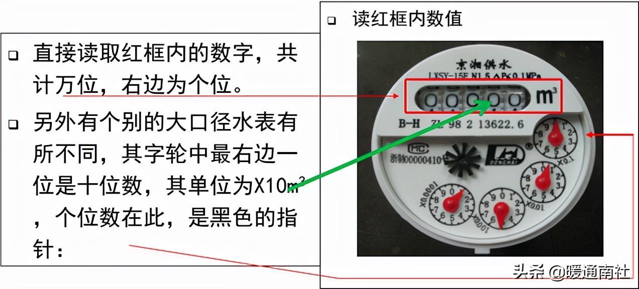 计量水表与安装基础知识