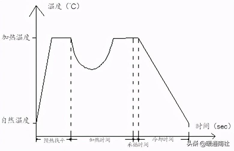 PPR、PE-RT热熔承插焊接施工方法