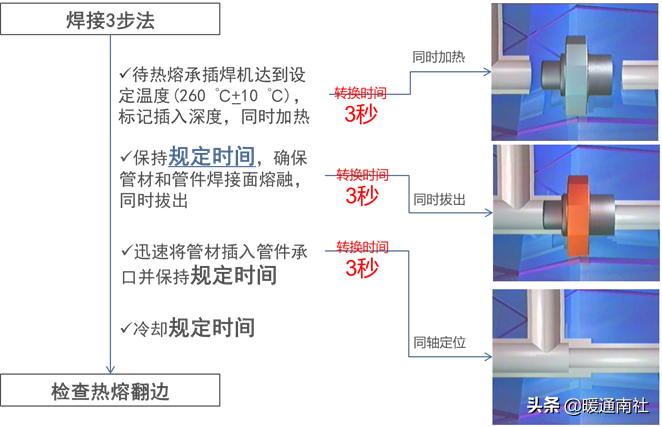 PPR、PE-RT热熔承插焊接施工方法