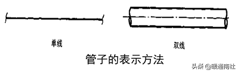 管道布置图识读与绘制