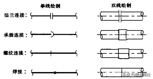 管道布置图识读与绘制