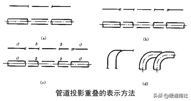 管道布置图识读与绘制