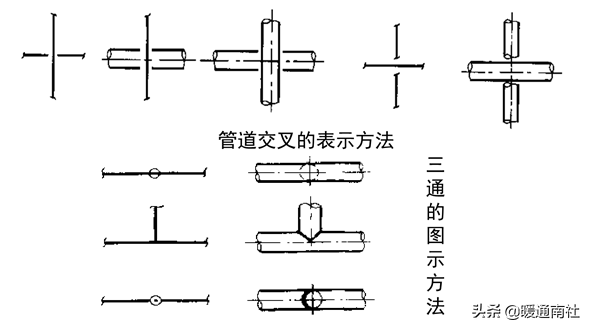 管道布置图识读与绘制