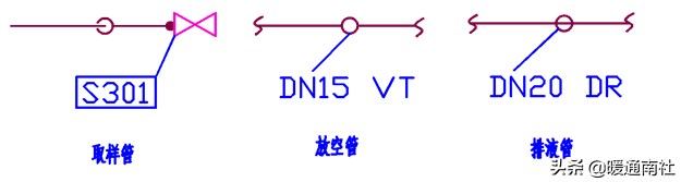 管道布置图识读与绘制