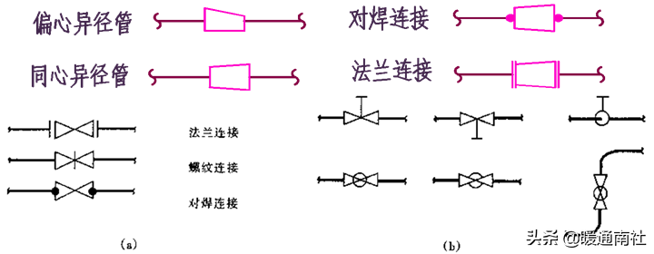 管道布置图识读与绘制