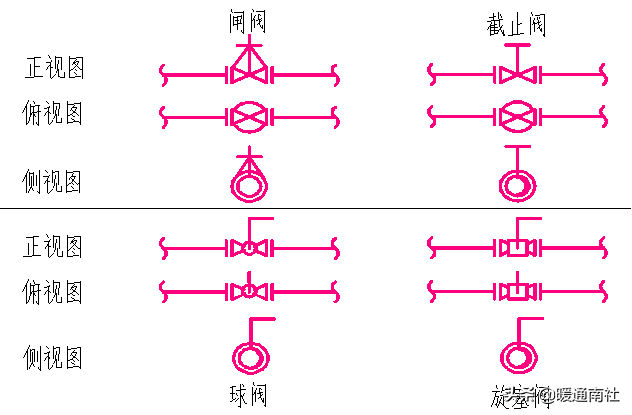 管道布置图识读与绘制