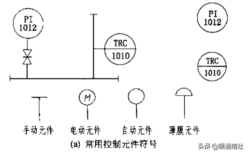 管道布置图识读与绘制